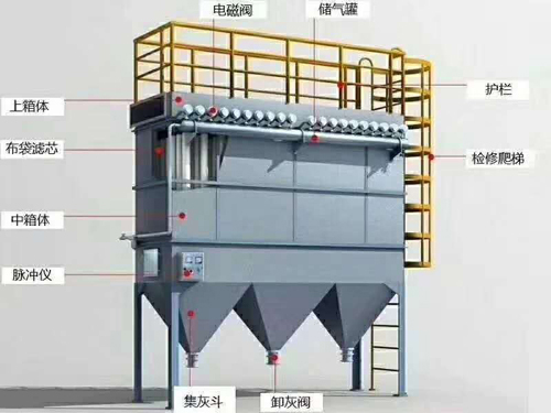 布袋除尘器
